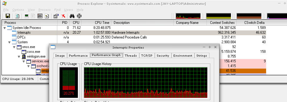 Cpu Vista Hardware Interrupts